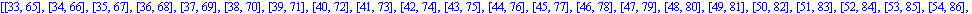 [[33, 65], [34, 66], [35, 67], [36, 68], [37, 69], [38, 70], [39, 71], [40, 72], [41, 73], [42, 74], [43, 75], [44, 76], [45, 77], [46, 78], [47, 79], [48, 80], [49, 81], [50, 82], [51, 83], [52, 84],...