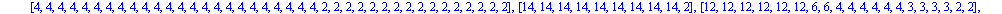 {[6, 6, 6, 6, 6, 6, 6, 6, 6, 6, 6, 6, 6, 6, 6, 6, 6, 6, 3, 3, 3, 3, 2, 2], [6, 6, 6, 6, 6, 6, 6, 6, 6, 6, 6, 6, 6, 6, 6, 6, 2, 2, 2, 2, 2, 2, 2, 2, 2, 2, 2, 2, 2, 2, 2, 2], [12, 12, 12, 12, 12, 12, 6,...