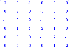 matrix([[2, 0, -1, 0, 0, 0], [0, 2, 0, -1, 0, 0], [-1, 0, 2, -1, 0, 0], [0, -1, -1, 2, -1, 0], [0, 0, 0, -1, 2, -1], [0, 0, 0, 0, -1, 2]])