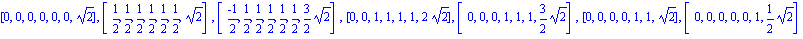 [0, 0, 0, 0, 0, 0, 2^(1/2)], [1/2, 1/2, 1/2, 1/2, 1/2, 1/2, 2^(1/2)], [(-1)/2, 1/2, 1/2, 1/2, 1/2, 1/2, 3/2*2^(1/2)], [0, 0, 1, 1, 1, 1, 2*2^(1/2)], [0, 0, 0, 1, 1, 1, 3/2*2^(1/2)], [0, 0, 0, 0, 1, 1,...